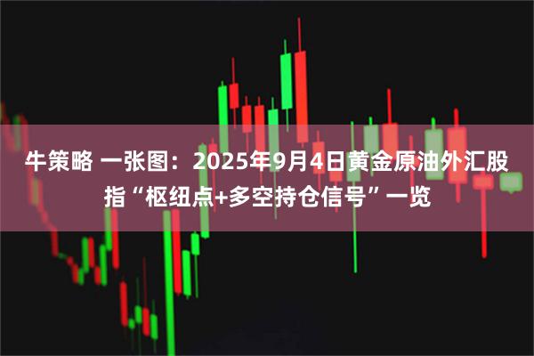 牛策略 一张图：2025年9月4日黄金原油外汇股指“枢纽点+多空持仓信号”一览